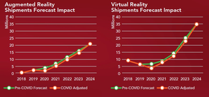 Figure 16- Forecast of VR and AR shipments with-without COVID-19 impact.png