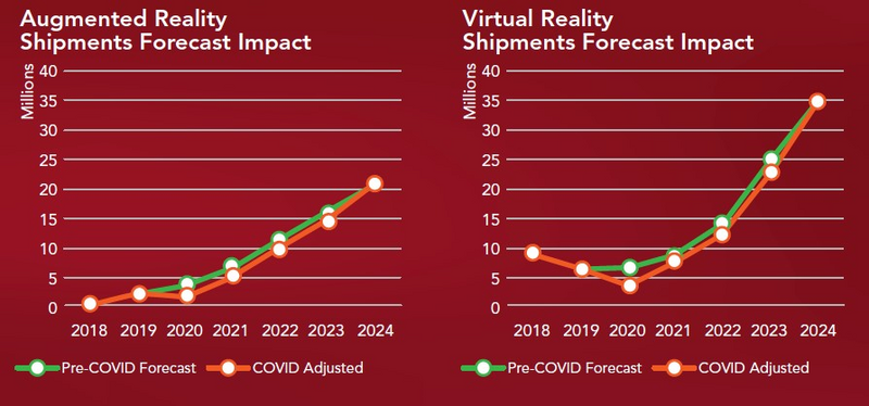 File:Figure 16- Forecast of VR and AR shipments with-without COVID-19 impact.png