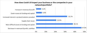 ImpactCovid19 business network.jpg