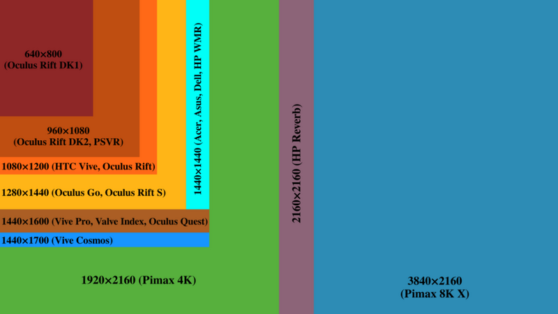 File:Figure 20- Comparison chart of VR headset resolutions.png