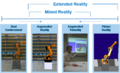 Figure 1- Extended reality scheme..png