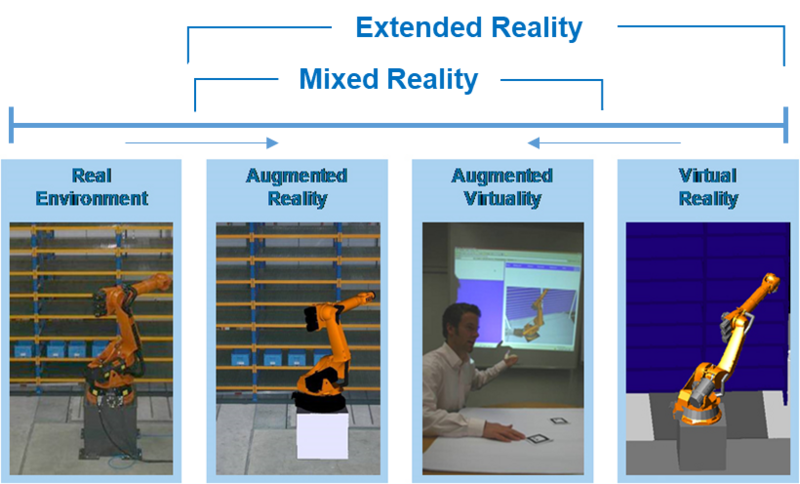 File:Figure 1- Extended reality scheme..png