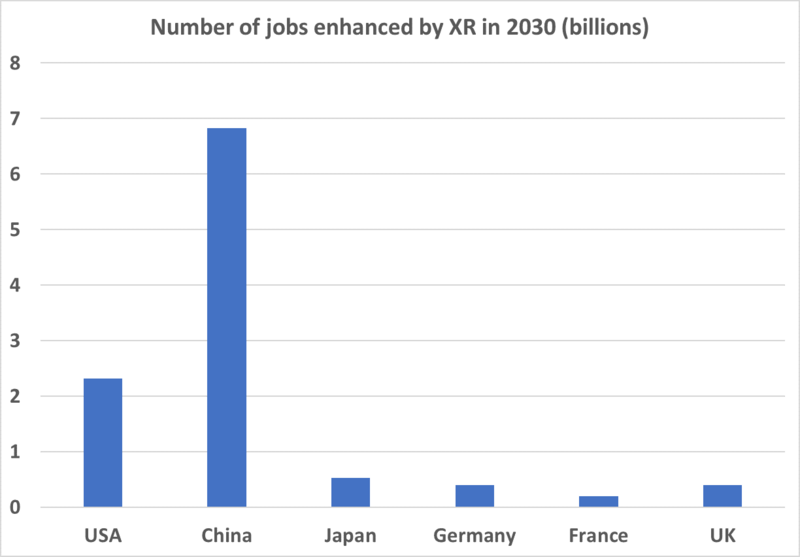 File:Figure 8- Job enhancement by 2030 through XR 1.png