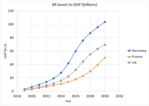 Figure 7- Major EU countries XR boost to gross domestic product from 2019 to 2030 .png