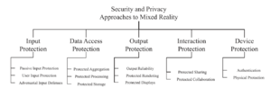 Figure 54- Security and Privacy Approaches to Mixed Reality..png