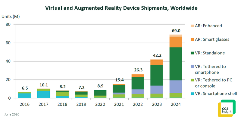 File:Figure 15- Forecast of VR and AR shipments .png