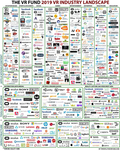 File:Figure 18- VR Industry Landscape by Venture Reality Fund .png