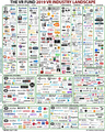 Figure 18- VR Industry Landscape by Venture Reality Fund .png