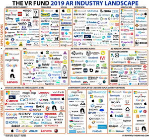 Figure 17- AR Industry Landscape by Venture Reality Fund.png