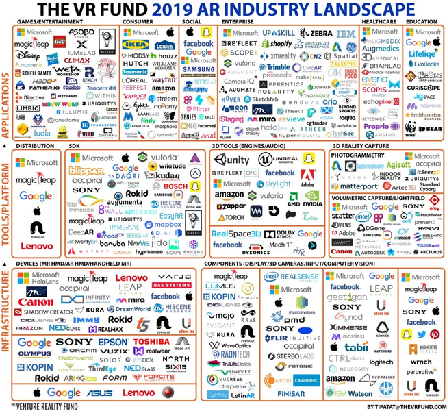 File:Figure 17- AR Industry Landscape by Venture Reality Fund.png